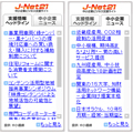 中小企業ニュース・支援情報｜J-Net21ブログパーツ