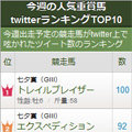 【競馬】今週の人気重賞馬twitterランキングTOP10ブログパーツ