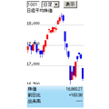 株価チャート ストチャmini